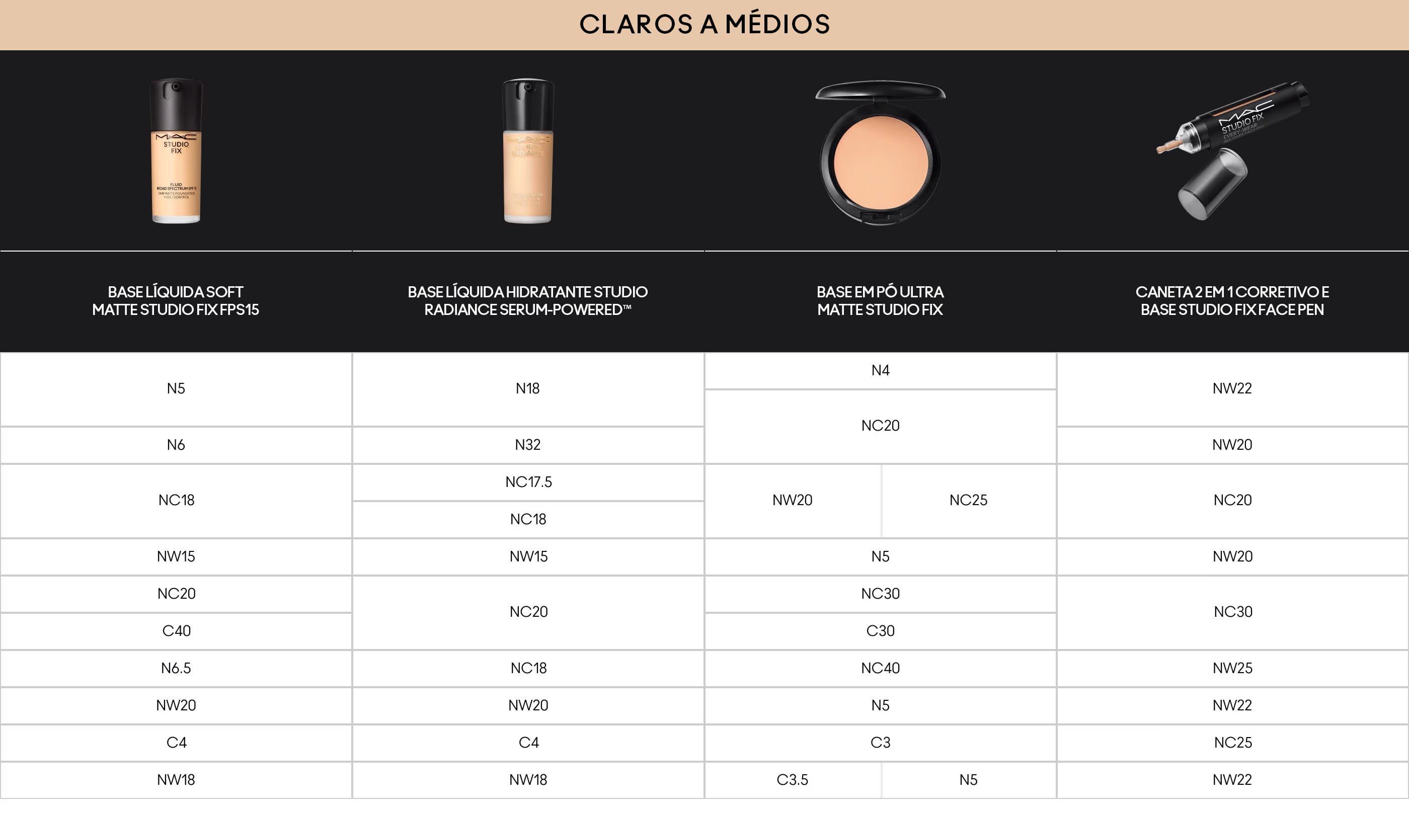 Claros e médios